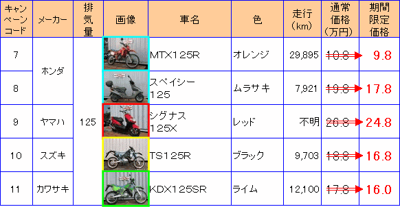 Ly[51-125