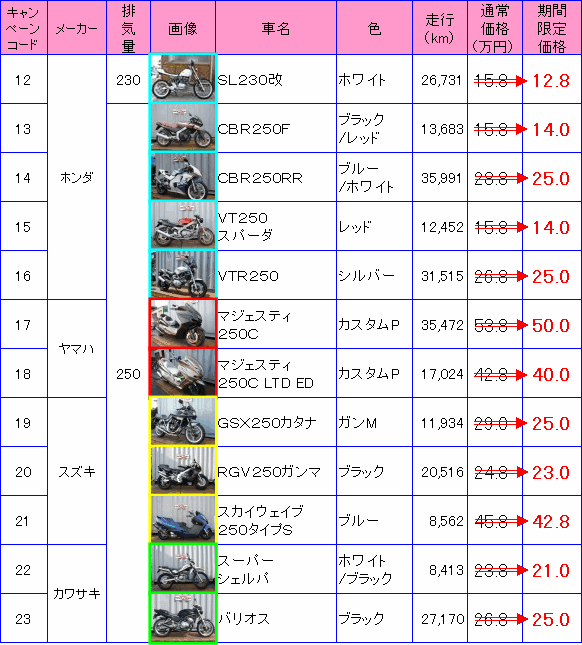 Ly[126-250